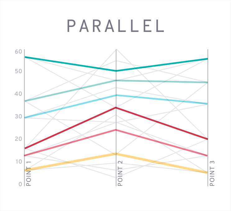 [데이터 시각화] 평행좌표 그래프(Parallel Coordinate Plot) 그리기 - 평행좌표계, 다변량 그래프
