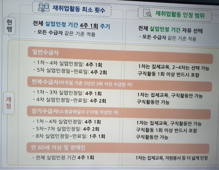  2023 실업급여 제도 개선안 변경 내용! 완전히 바뀐다.