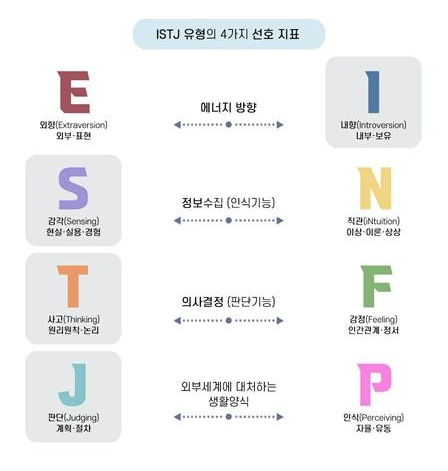  ISTJ 팩폭 연애스타일 사실적인 현실주의자