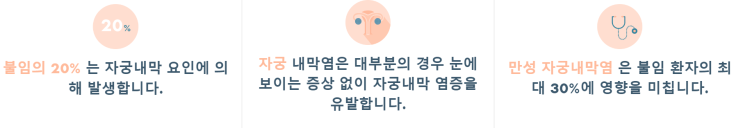  감염성 만성 자궁내막염 분석, ALICE 검사를 해야하는 이유