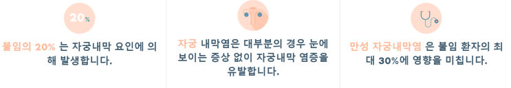 감염성 만성 자궁내막염 분석, ALICE 검사를 해야하는 이유