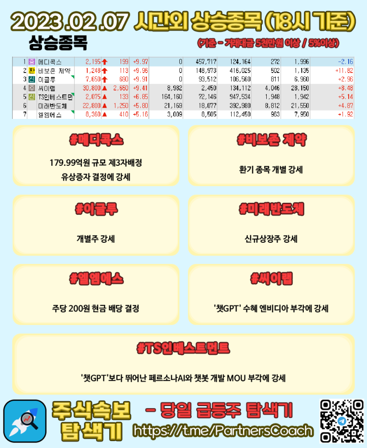  2023년 02월 07일 (화) 시간외상승종목