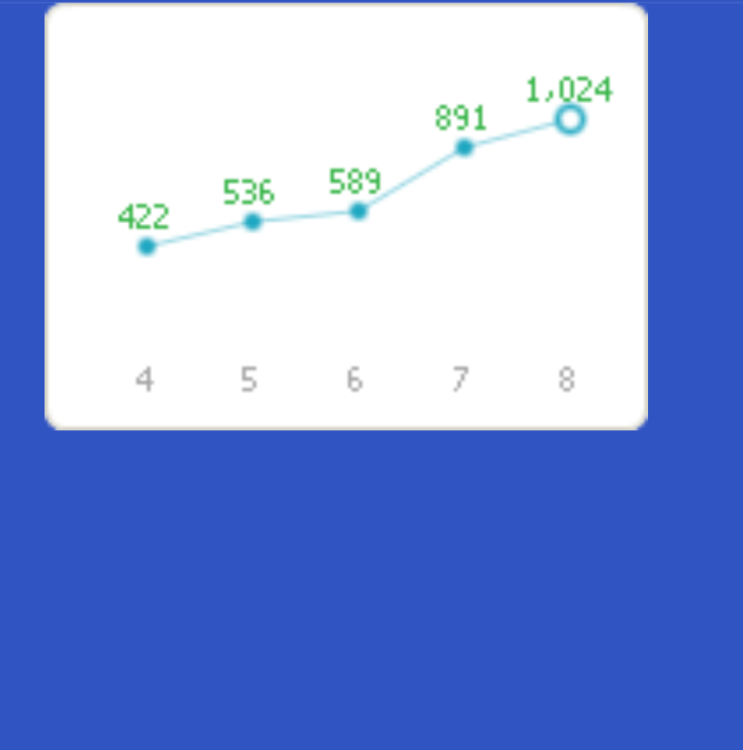  오랜만에 우상향했습니다