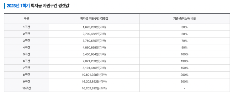  국가장학금, 학자금 대출 총정리.