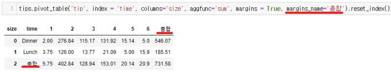 pandas pivot_table 완전정복 : 네이버 블로그