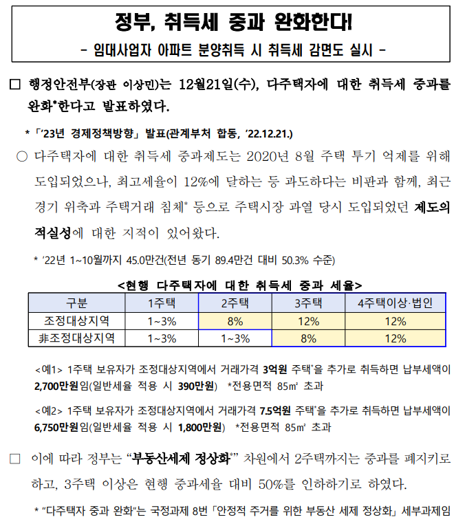  취득세 중과 완화 방안 - 2022.12.21 행정안전부 발표내용 (국회 입법시 2022.12.21부터 소급적용할 예정이나 2023.2.8 현재 아직 통과되지 않았음)