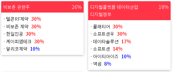 2023/02/08 테마랭킹(상승률) 2023/02/08 테마랭킹(상승률)