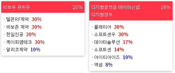 2023/02/08 테마랭킹(상승률)