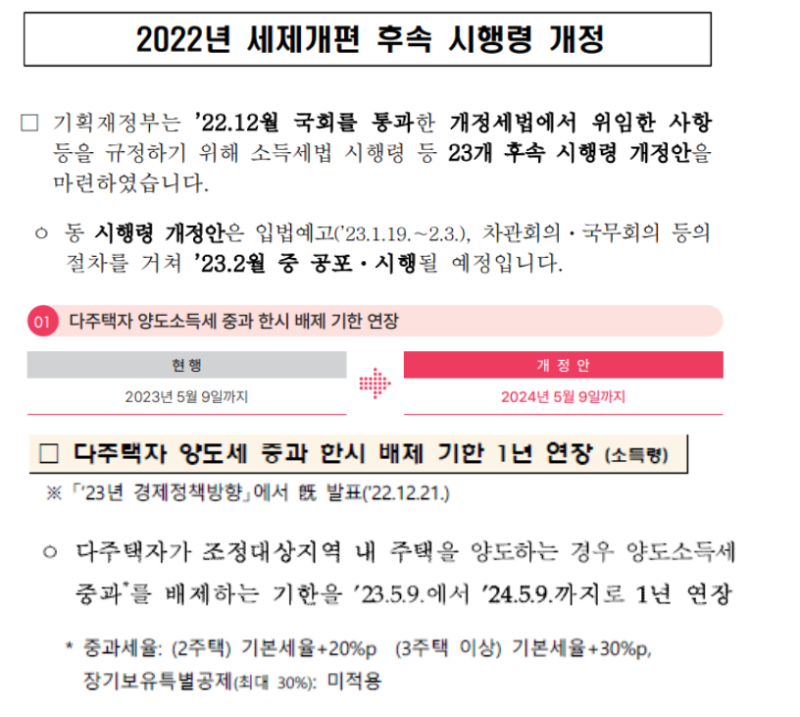 학회 가입권 및 주택양도권에 대한 양도세 개정안 건의 4