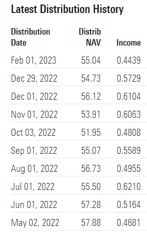  JEPI 23년 2월 배당금 입금내역 미국 고배당 월배당 ETF