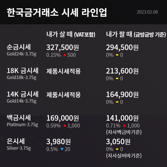  수원금거래소 오늘의 금시세 달러 약세로 금값 소복 상승