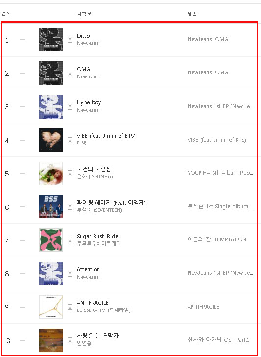 23년 2월 멜론차트 실시간 음원차트 순위 23년 2월 멜론차트 실시간 음원차트 순위