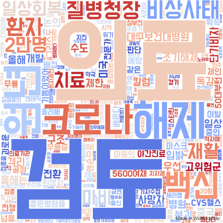<b>보건의료</b>뉴스 230208 : 완전 노마스크·격리<b>해제</b> WHO... 