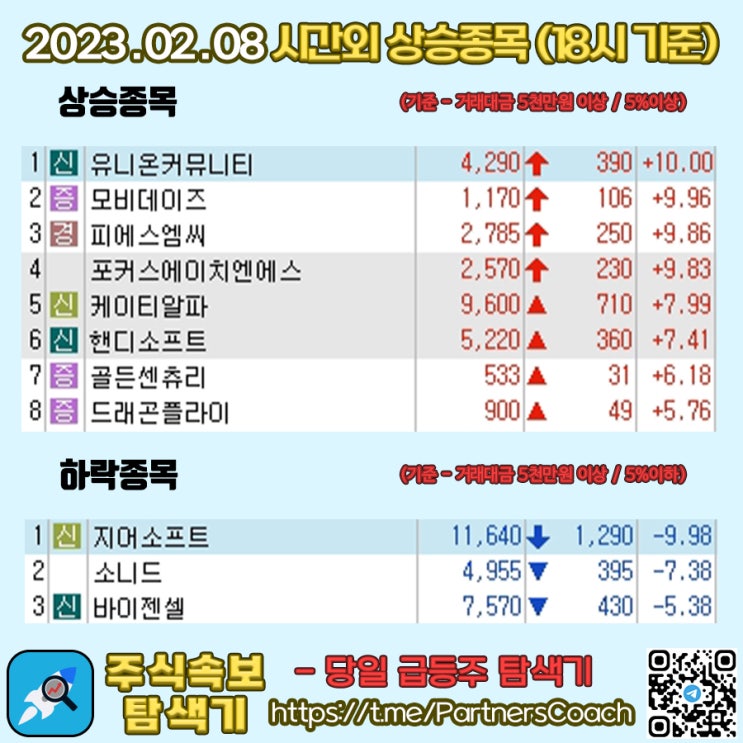  2023년 02월 08일 (수) 시간외상승종목