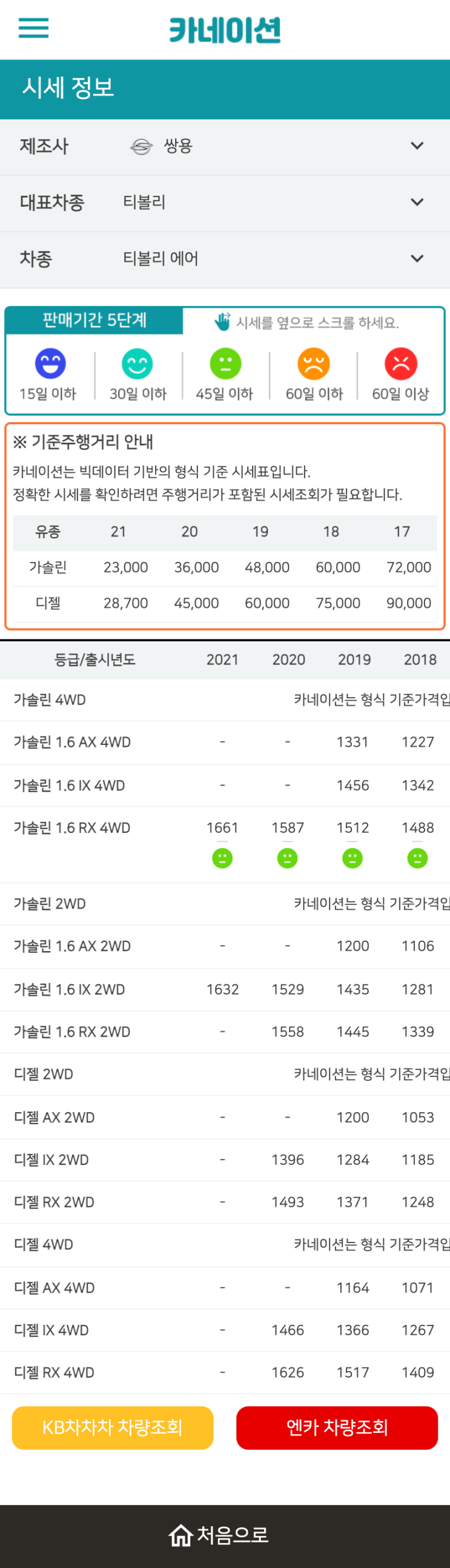 하우머치카 2023년 1월 티볼리 에어 중고차시세.가격표