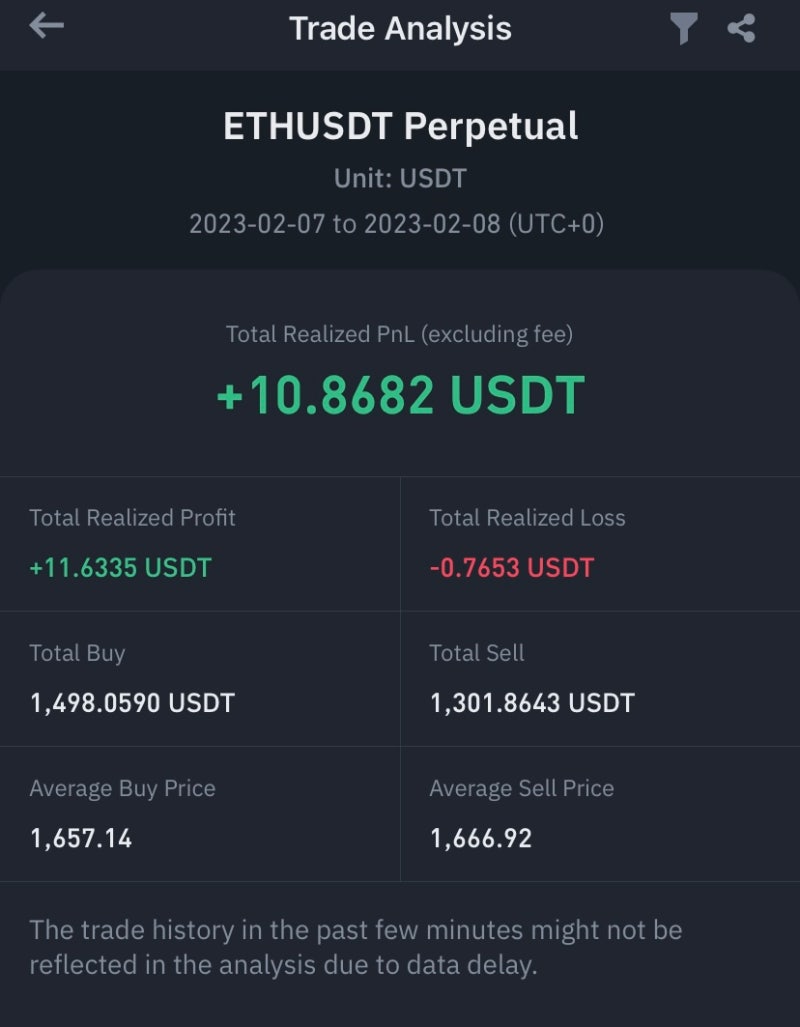 코인 선물을 자산배분 처럼 투자? 이평무한매수헷지 전략 (비트코인 도미넌스) : 네이버 블로그