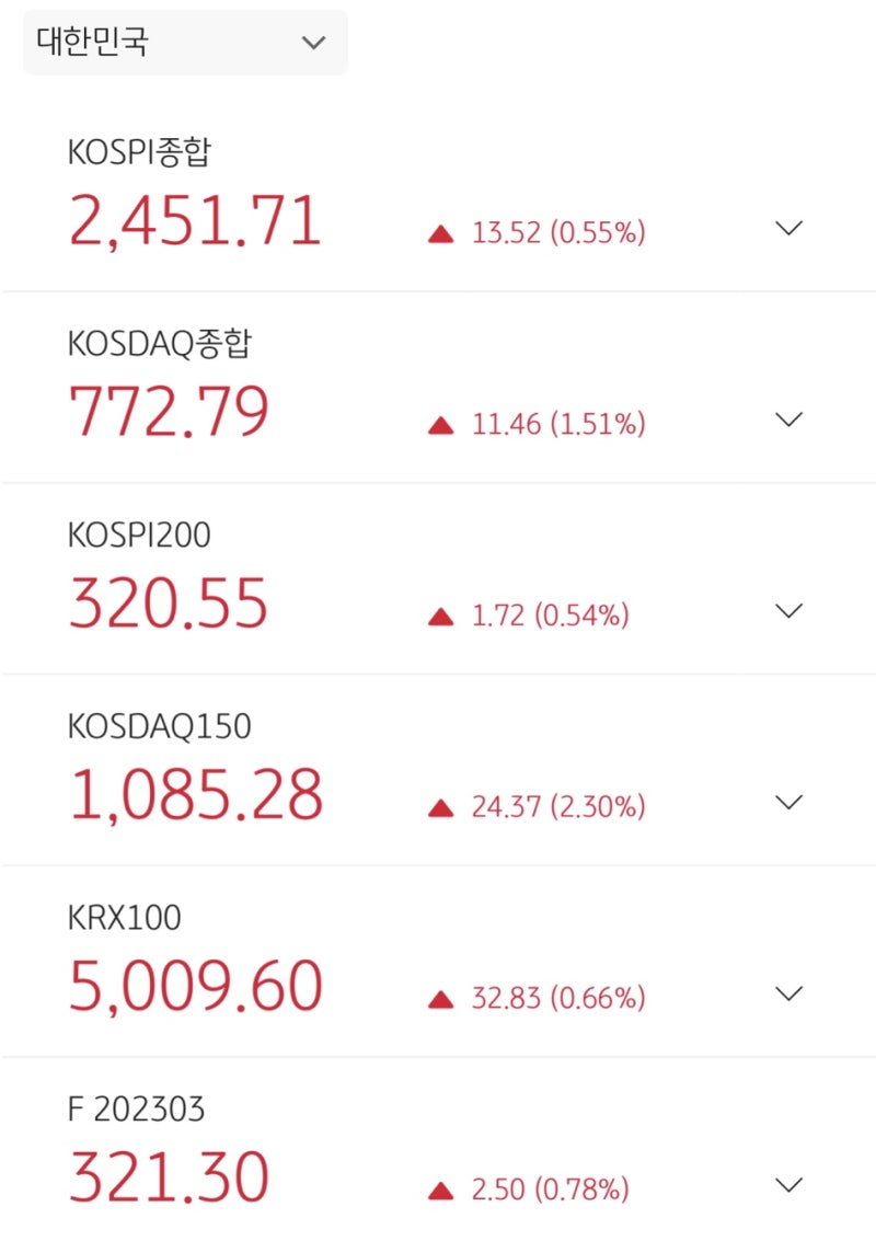 2023 2월 코스피 200 선물/옵션 개시증거금 거래,유지증거금 계약 단위 등 정보 : 네이버 블로그