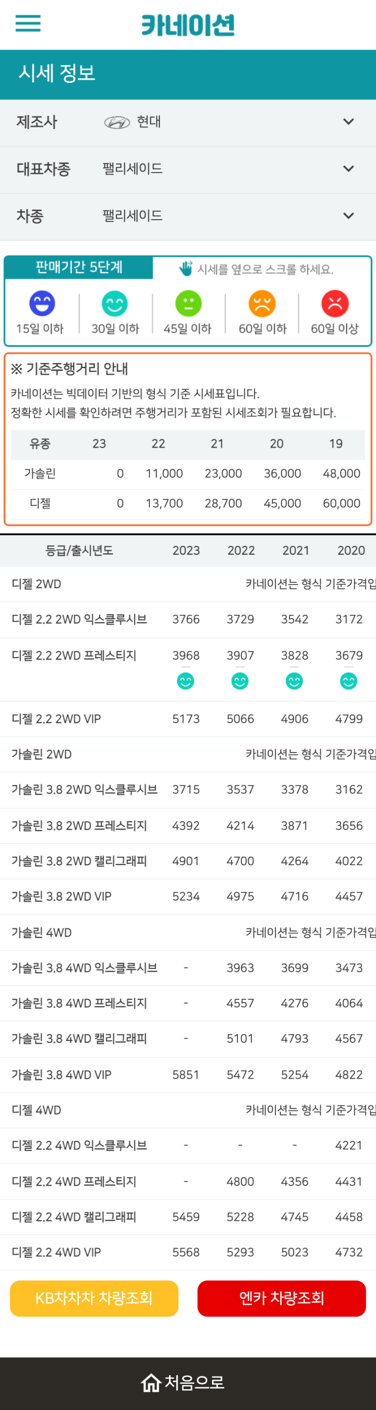 하우머치카 2023년 1월 팰리세이드 중고차시세.가격표 하우머치카 2023년 1월 팰리세이드 중고차시세.가격표