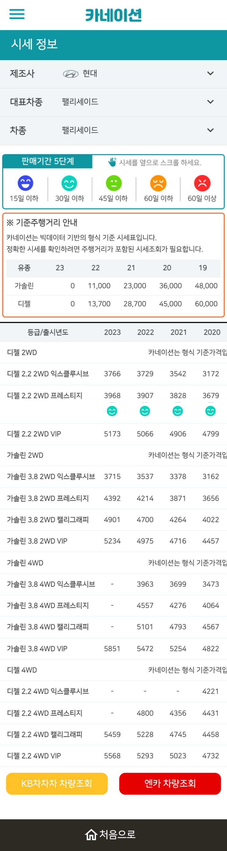 하우머치카 2023년 1월 팰리세이드 중고차시세.가격표