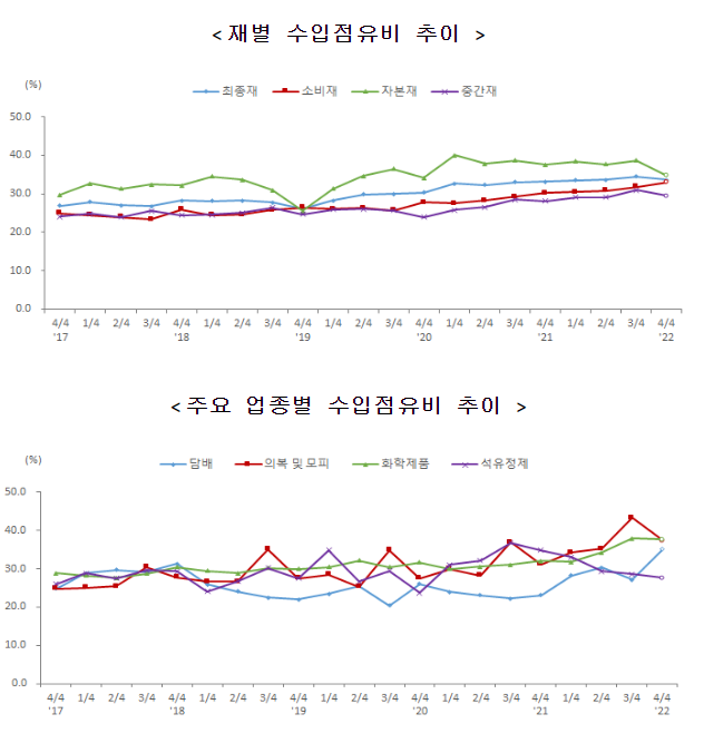 2022년 4/4분기 및 연간 제조업 국내공급동향_통계청 2022년 4/4분기 및 연간 제조업 국내공급동향_통계청