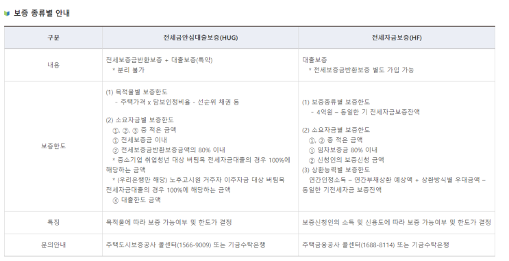  청년 버팀목전세자금 대출 후기: 매물탐색부터 가심사까지