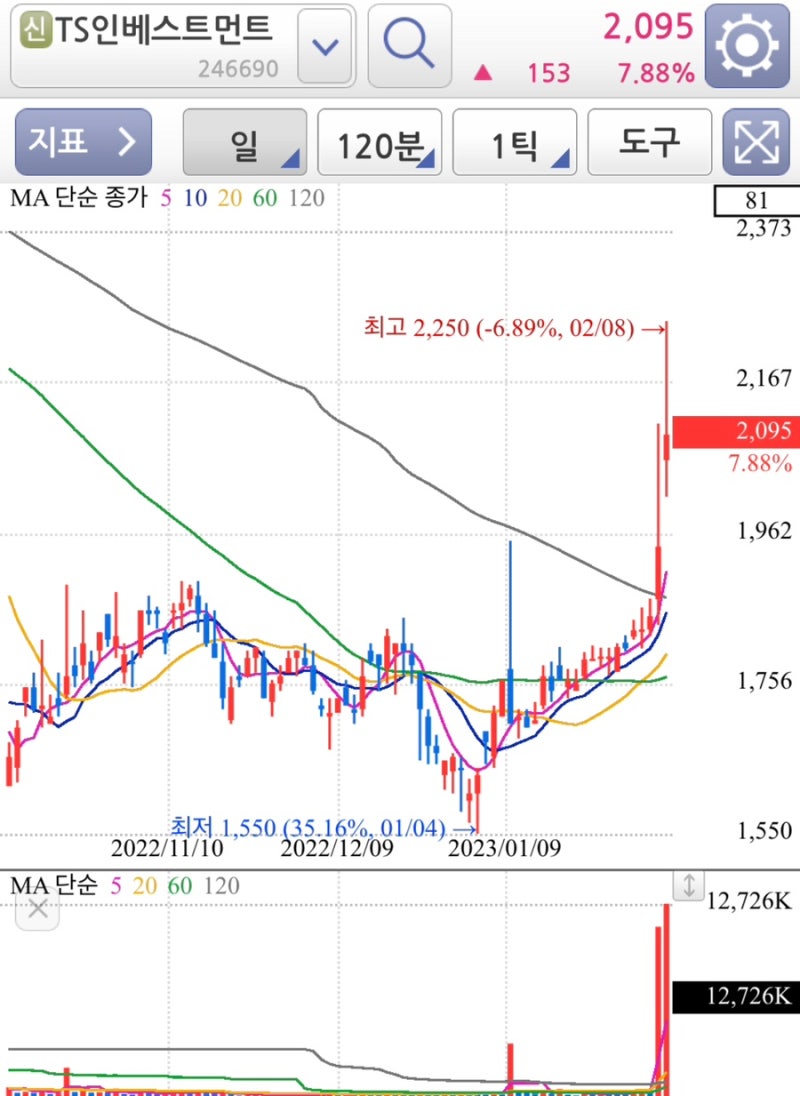 창업투자회사 관련주 간단정리 (린드먼아시아,TS인베스트먼트,미래에셋벤처투자,DSC인베스트먼트,컴퍼니케이) : 네이버 블로그