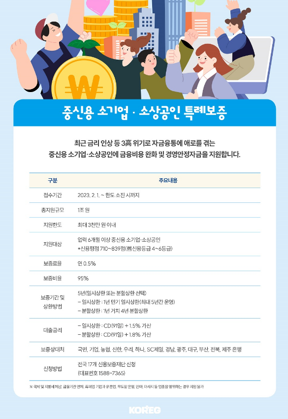 2023년 중신용 소기업ㆍ소상공인 특례보증 공고 2023년 중신용 소기업ㆍ소상공인 특례보증 공고