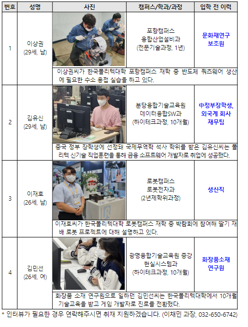 대학 생활 마침표는‘취업’ ... 폴리텍대 졸업식 대학 생활 마침표는‘취업’ ... 폴리텍대 졸업식