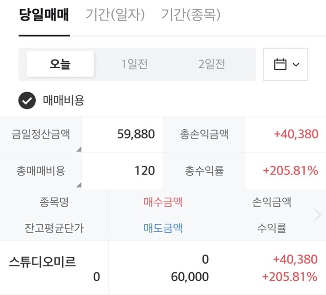  공모주 스튜디오미르 매도