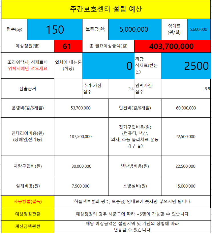  장기요양기관 창업] 모르면 손해보는 현명하지 않은 대표님들의 가장 큰 실수 단 1가지.