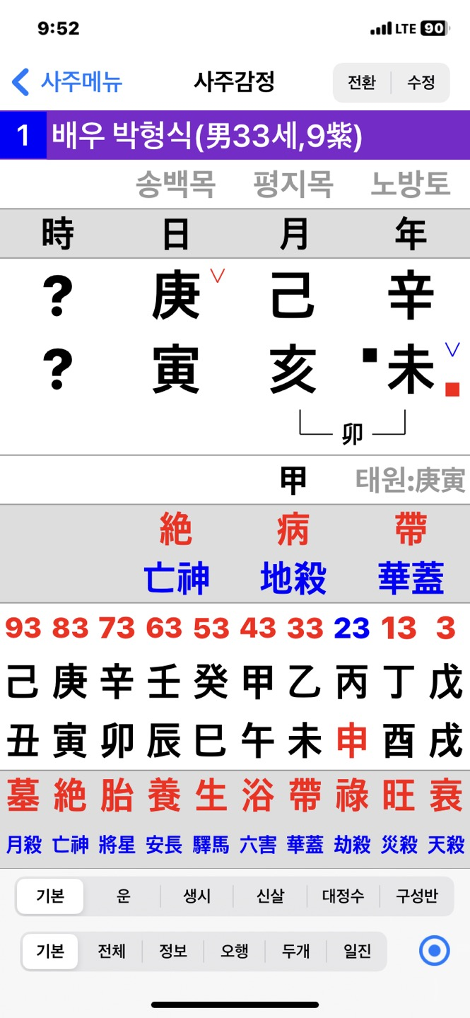 내 멋대로 배우 박형식 사주풀이