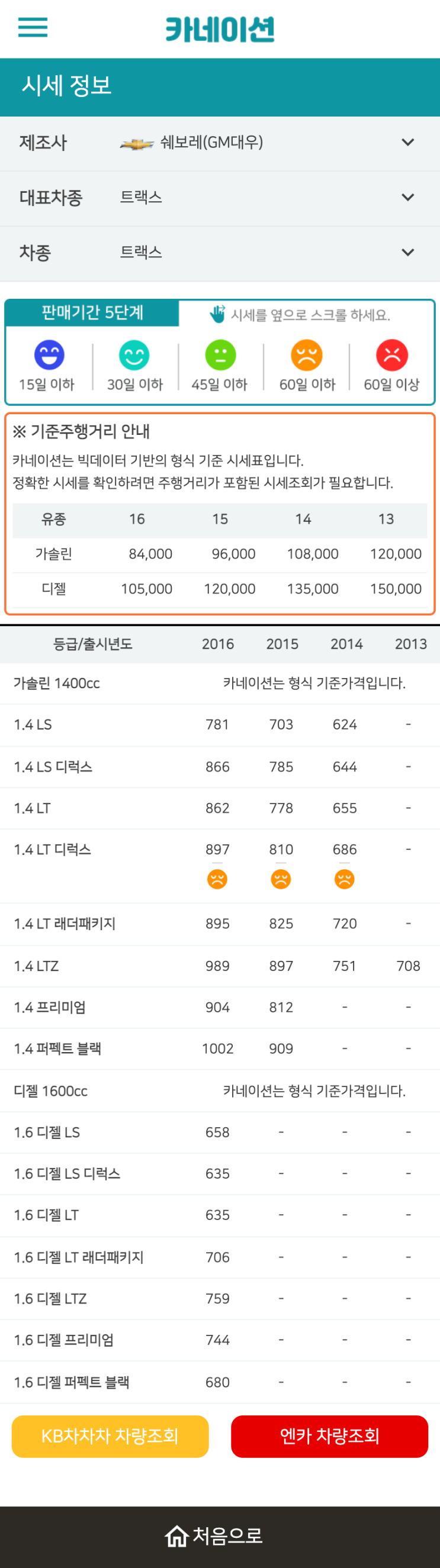 하우머치카 2023년 1월 트랙스 중고차시세.가격표 하우머치카 2023년 1월 트랙스 중고차시세.가격표