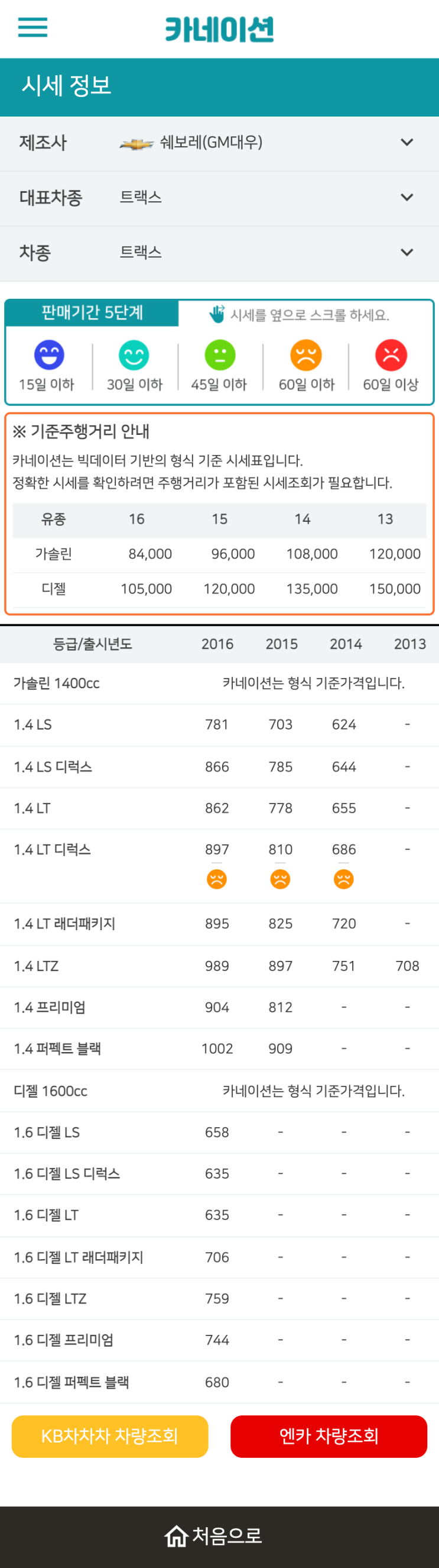 하우머치카 2023년 1월 트랙스 중고차시세.가격표