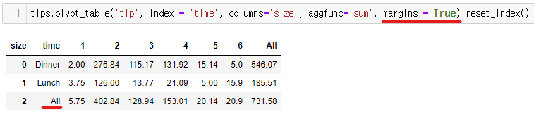 pandas pivot_table 완전정복 : 네이버 블로그