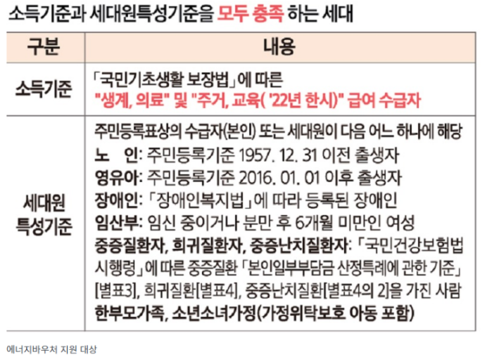 “난방비 지원, 나도 받을 수 있을까?”…대상·금액·신청방법 “난방비 지원, 나도 받을 수 있을까?”…대상·금액·신청방법