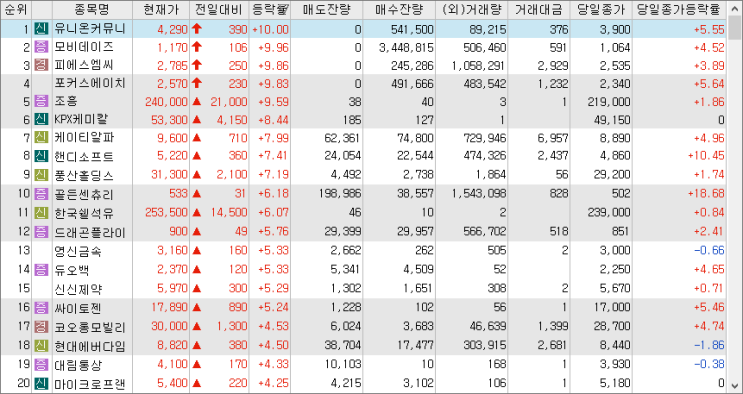 2023/02/08 시외상승률 2023/02/08 시외상승률
