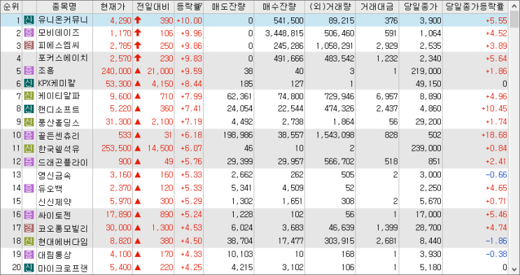 2023/02/08 시외상승률