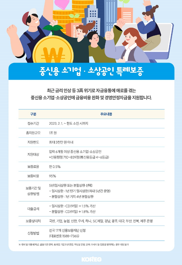 2023년 중신용 소기업ㆍ소상공인 특례보증 공고