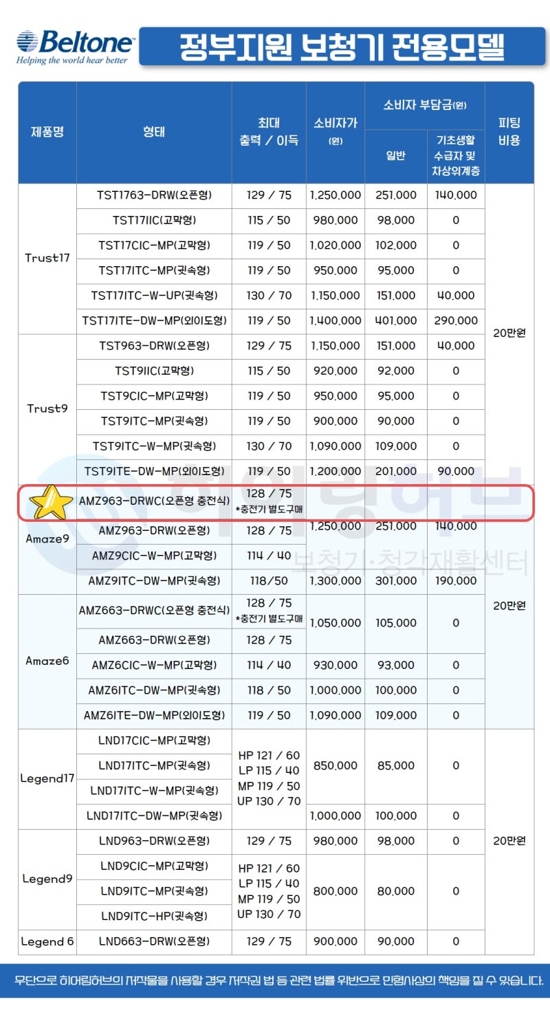 노인보청기 지원금 받으신 고음난청