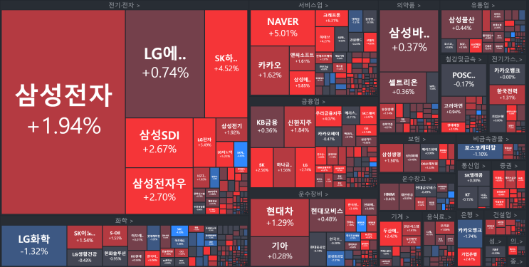 0208 국내주식차트분석 (nh투자증권의24시간미국주식거래,sk하이닉스상승,파월안도감,ai혁명반도체주도)
