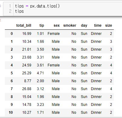 pandas pivot_table 완전정복 : 네이버 블로그