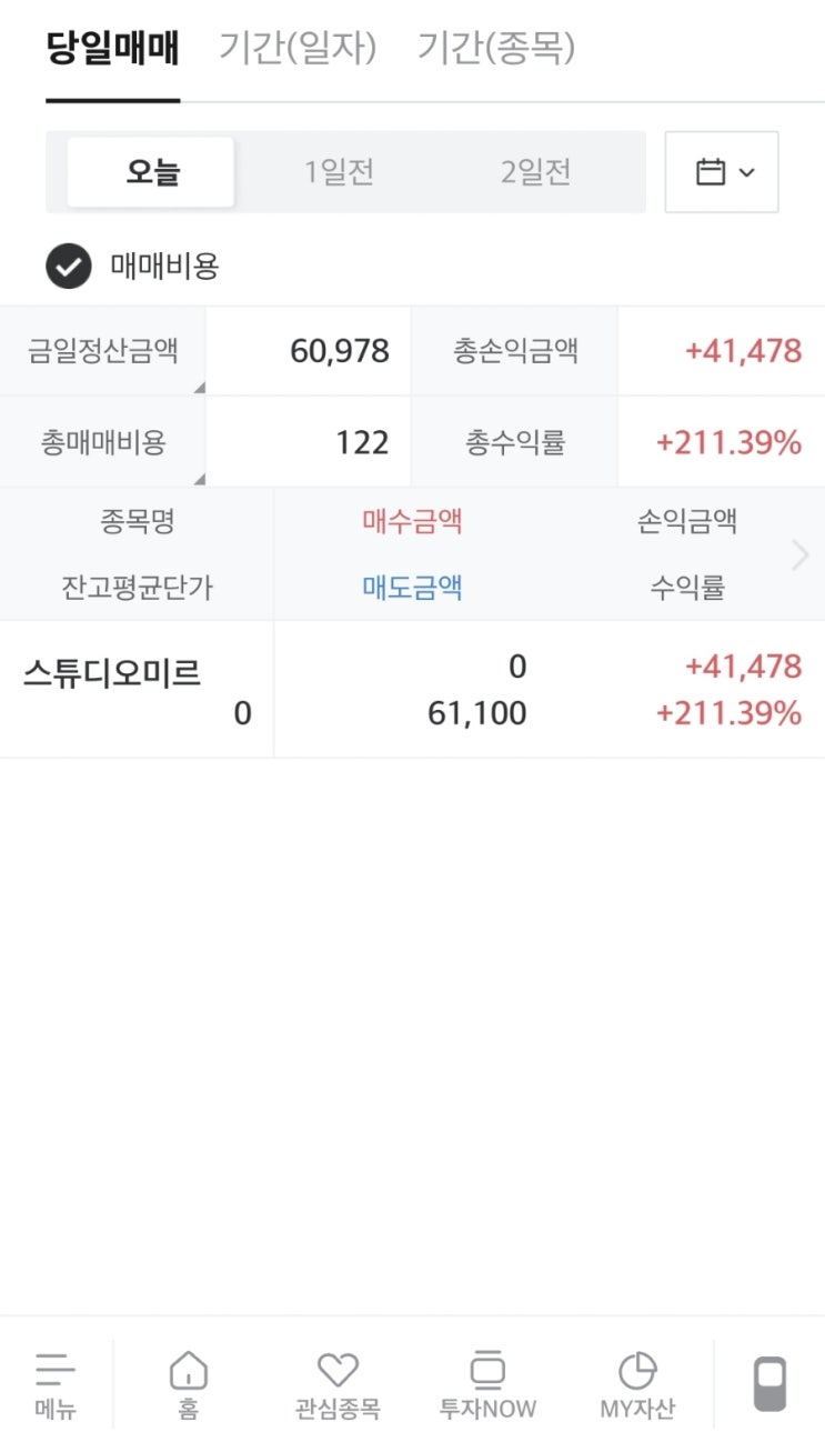  스튜디오미르 공모주 매매결과 1주,  211.39% 수익(23.2.8) 2치킨 획득