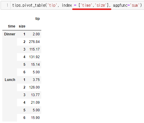 pandas pivot_table 완전정복 : 네이버 블로그