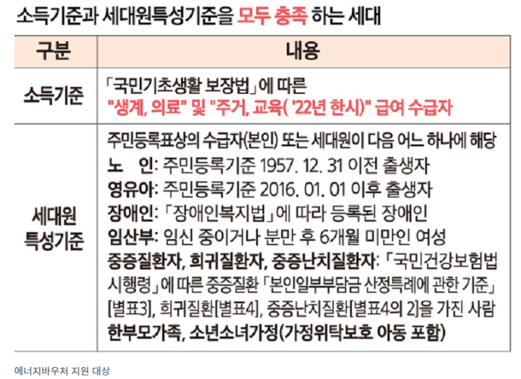 “난방비 지원, 나도 받을 수 있을까?”…대상·금액·신청방법 “난방비 지원, 나도 받을 수 있을까?”…대상·금액·신청방법