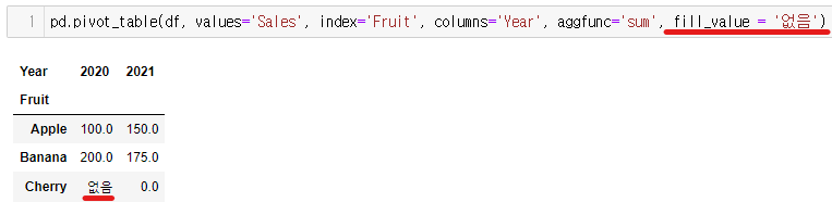 pandas pivot_table 완전정복 : 네이버 블로그