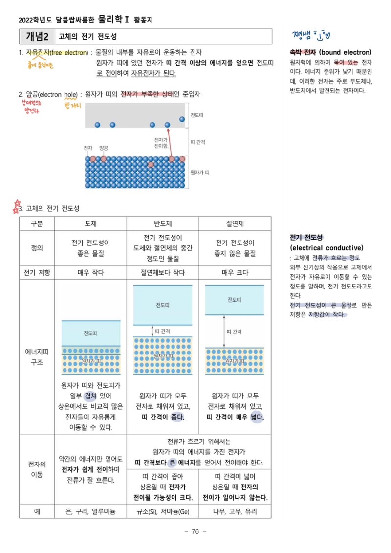 [물리학1 수업] 02.고체의 에너지띠와 전기 전도성 : 네이버 블로그