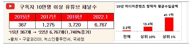 공정과 준법의 가치를 훼손하는 신종·지역토착 사업자 조사 공정과 준법의 가치를 훼손하는 신종·지역토착 사업자 조사
