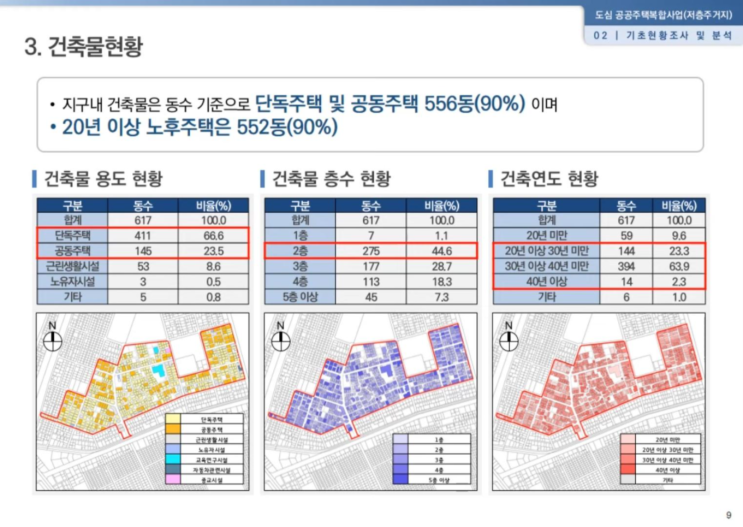  금광2동 3080+ 도심복합사업 재개발 23년 2월 근황 : 2차 설명회 후기