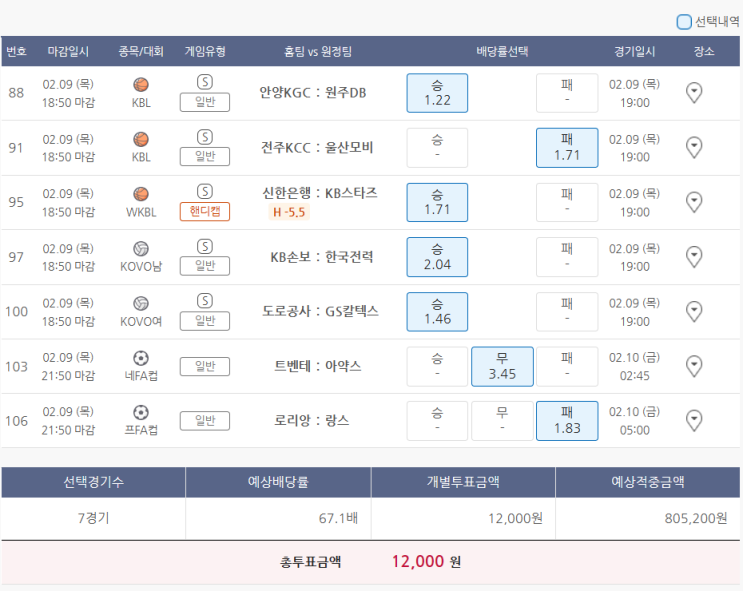  2월9일 KBL WKBL KOVO남 KOVO여 네FA컵 프FA컵 농구 배구 축구 스포츠 토토 프로토 승부식 18회차 분석 기록용