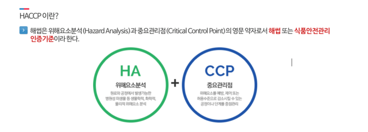  HACCP이란 무엇이며, 적용 대상은 무엇일까? 행정연구소 수원 행정사 조미성